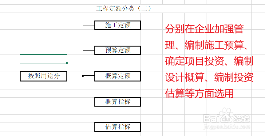 工程定额如何进行分类?