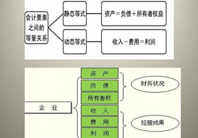 六要素是有哪些啊