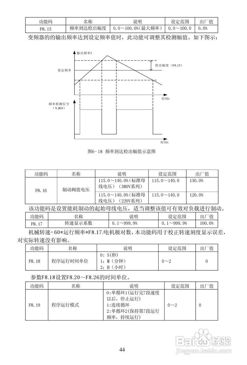 安瑞吉E6-630G/700P-4变频器使用说明书:[5]