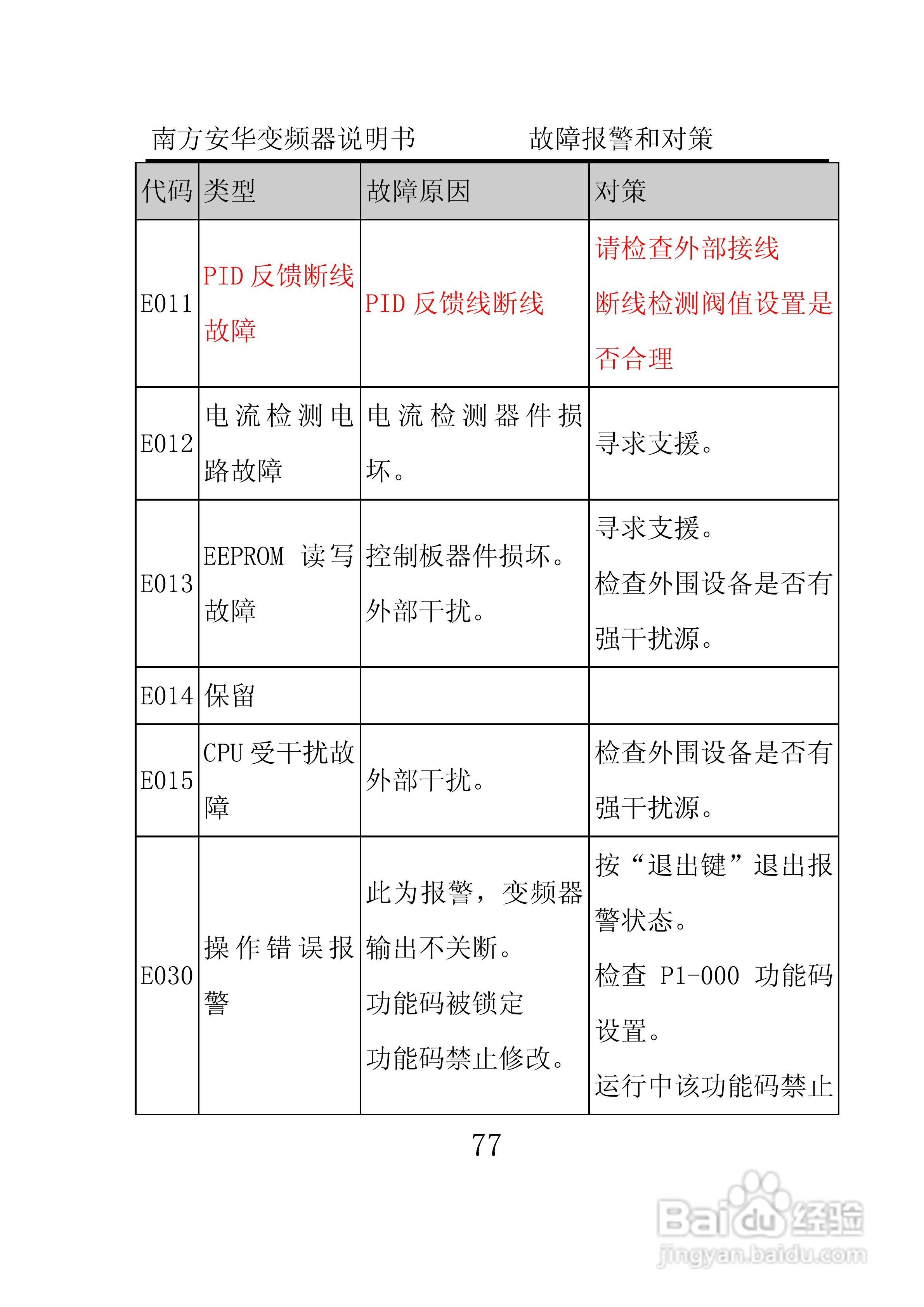 南方安华E100T5R5P变频器说明书:[9]