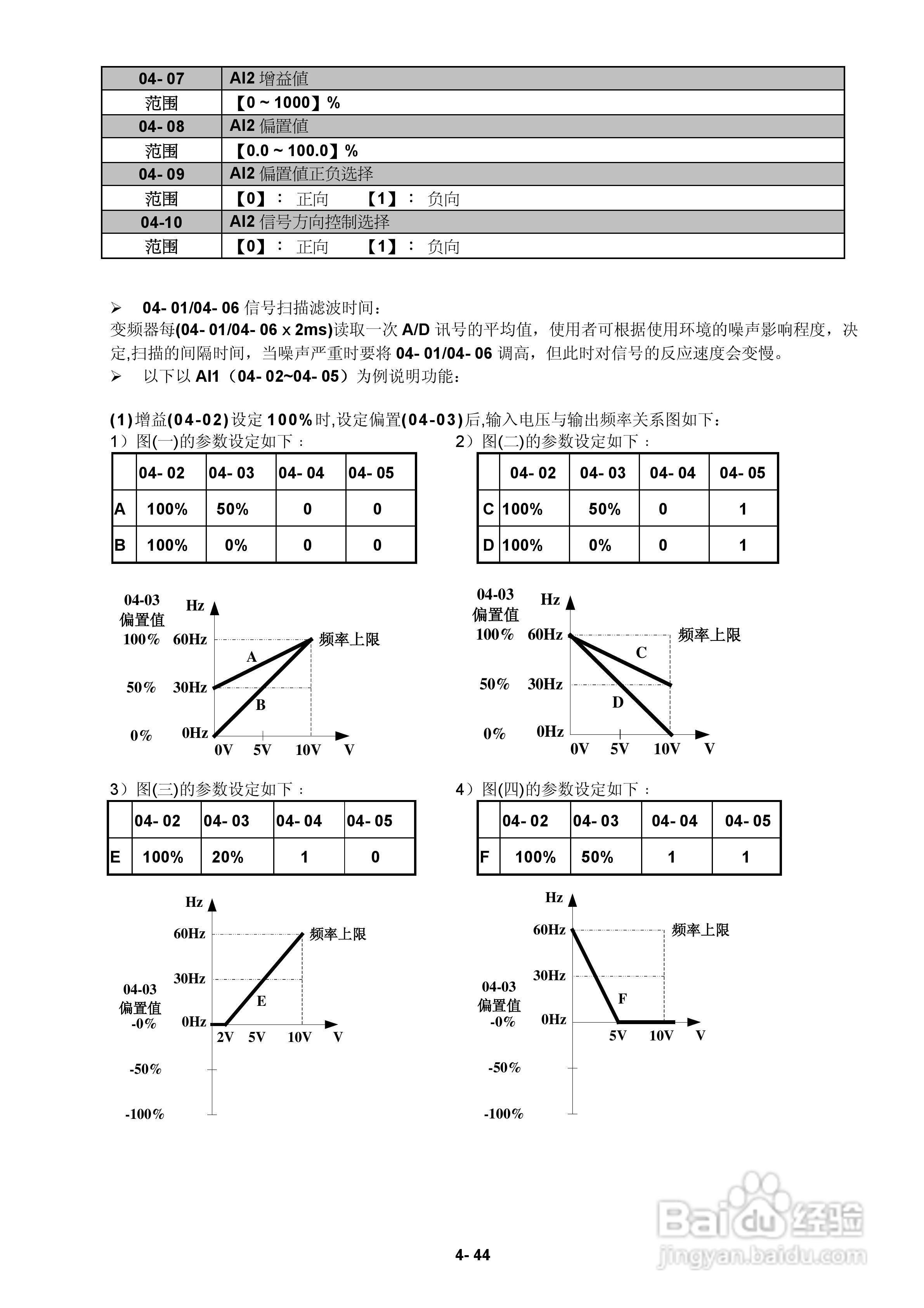 FATEK FID-E2-425-43变频器使用手册:[9]