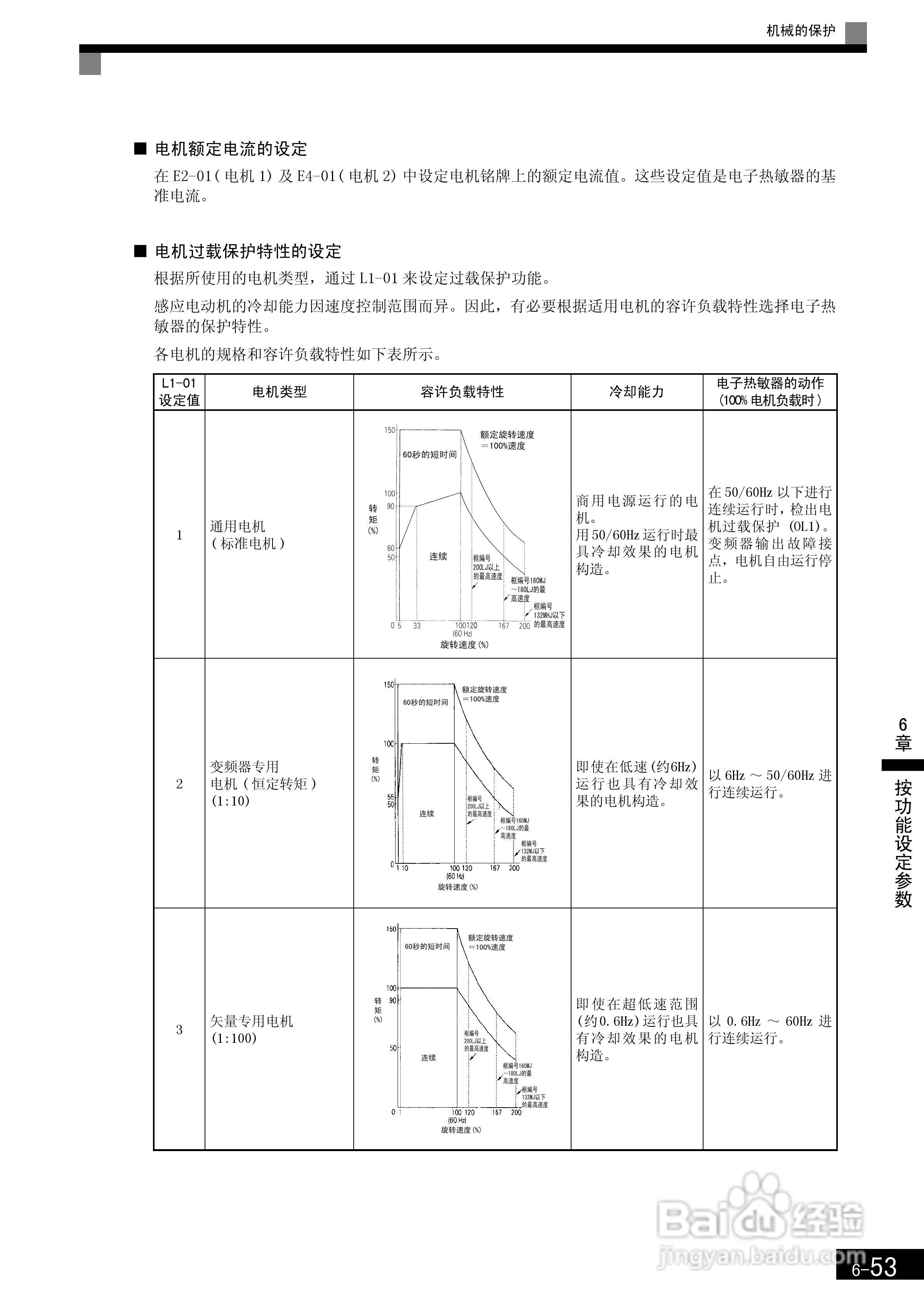 安川CIMR-F7B4300变频器使用说明书:[25]