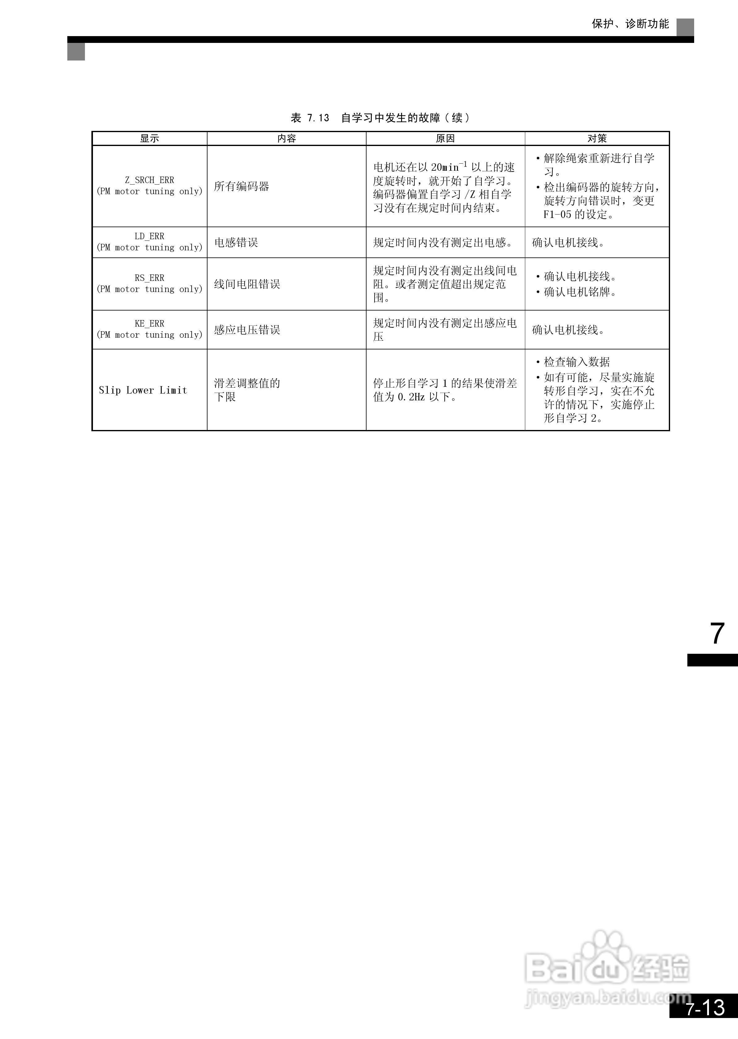 安川CIMR-L7B4055变频器使用说明书:[28]