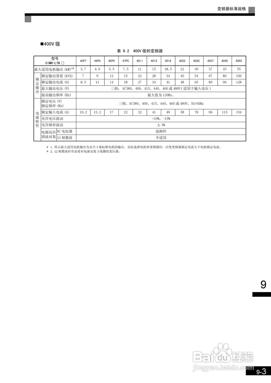 安川CIMR-L7B4055变频器使用说明书:[29]