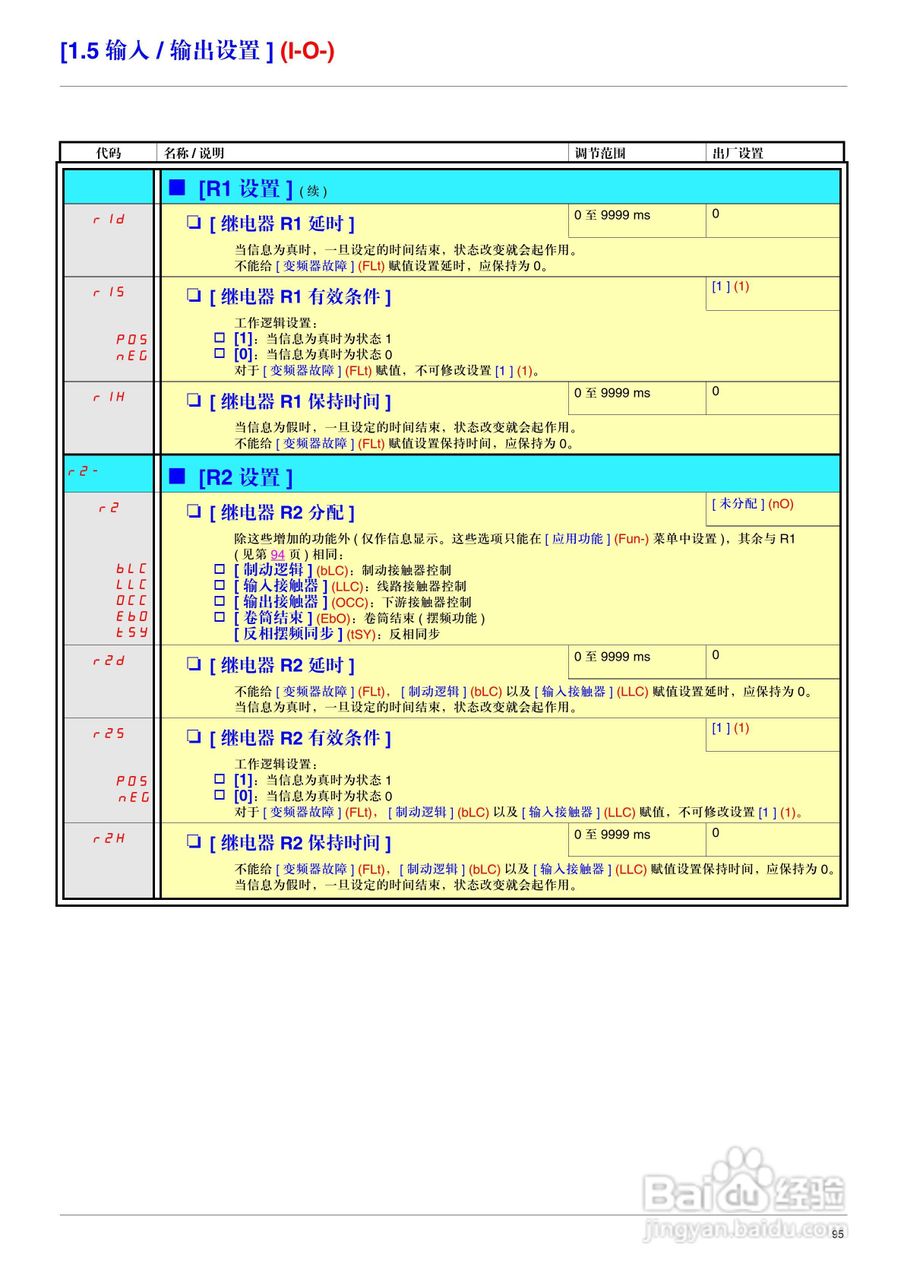 施耐德ATV71HD75N4变频器说明书:[10]
