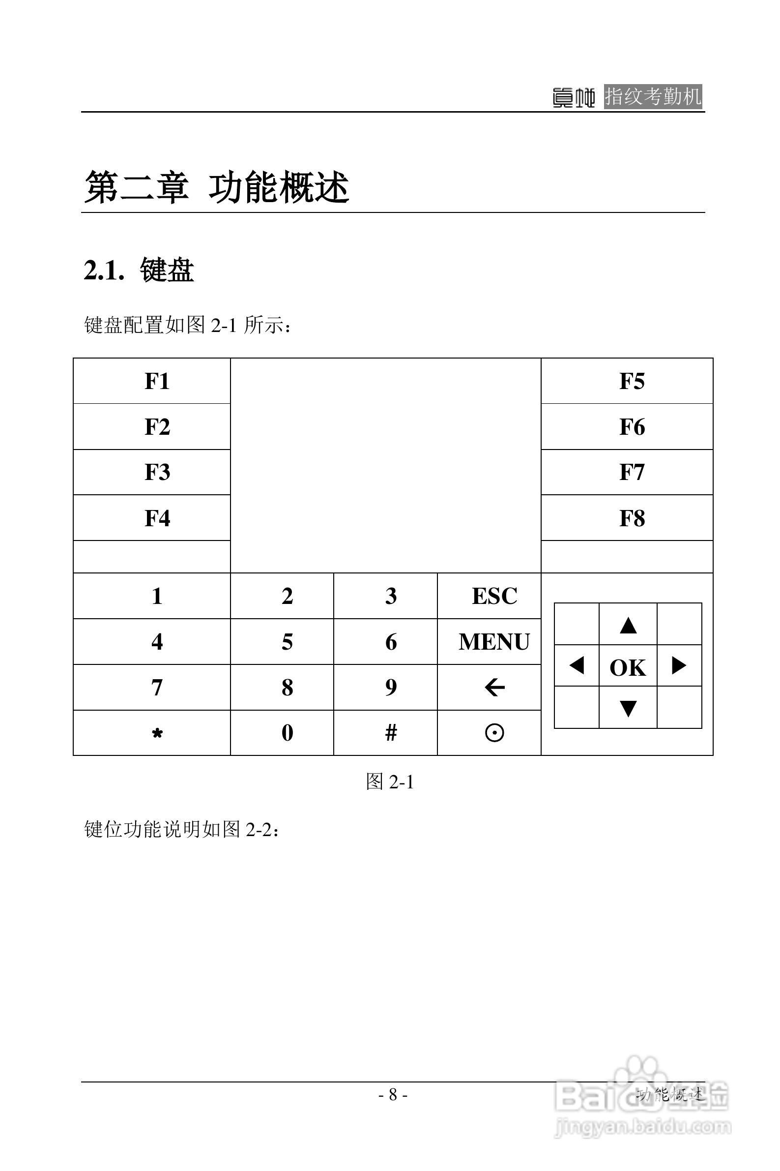 真地指纹考勤机硬件说明书:[1]