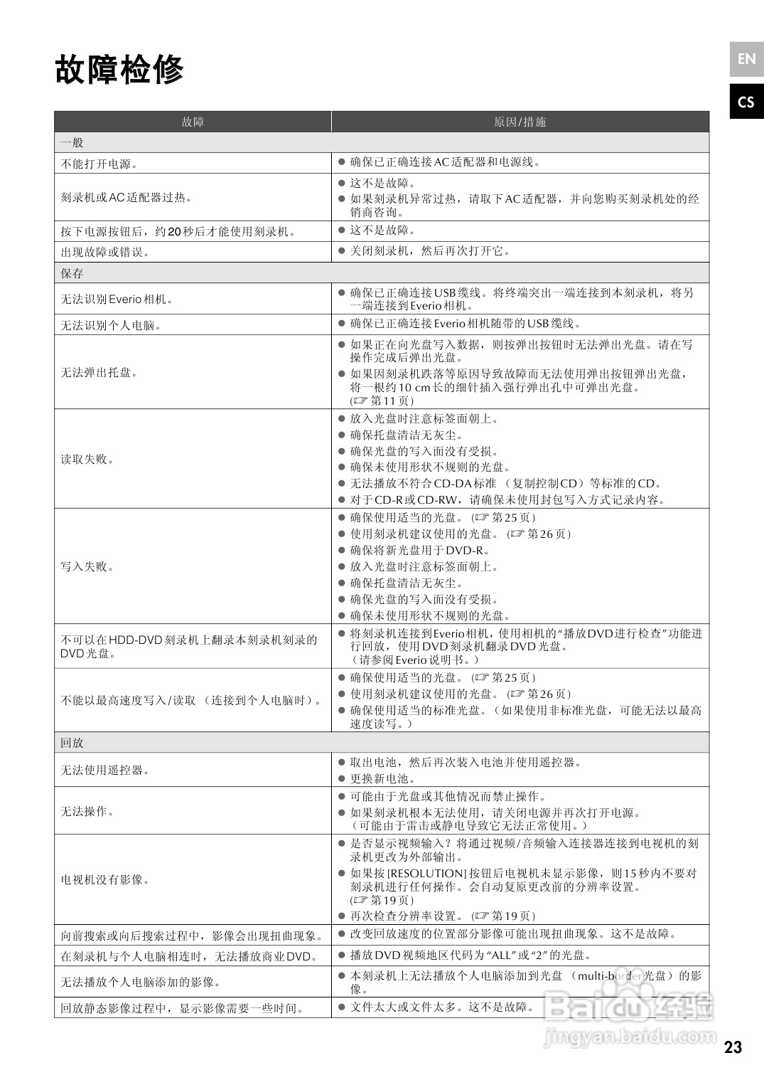 胜利CU-VD40AG DVD刻录机使用说明书:[3]