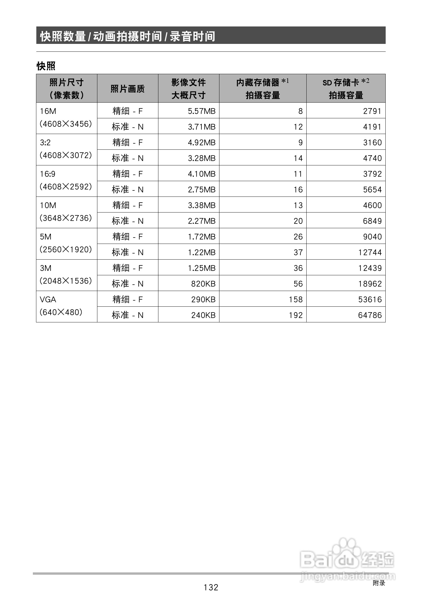 卡西欧EX-ZS20数码相机使用说明书:[14]