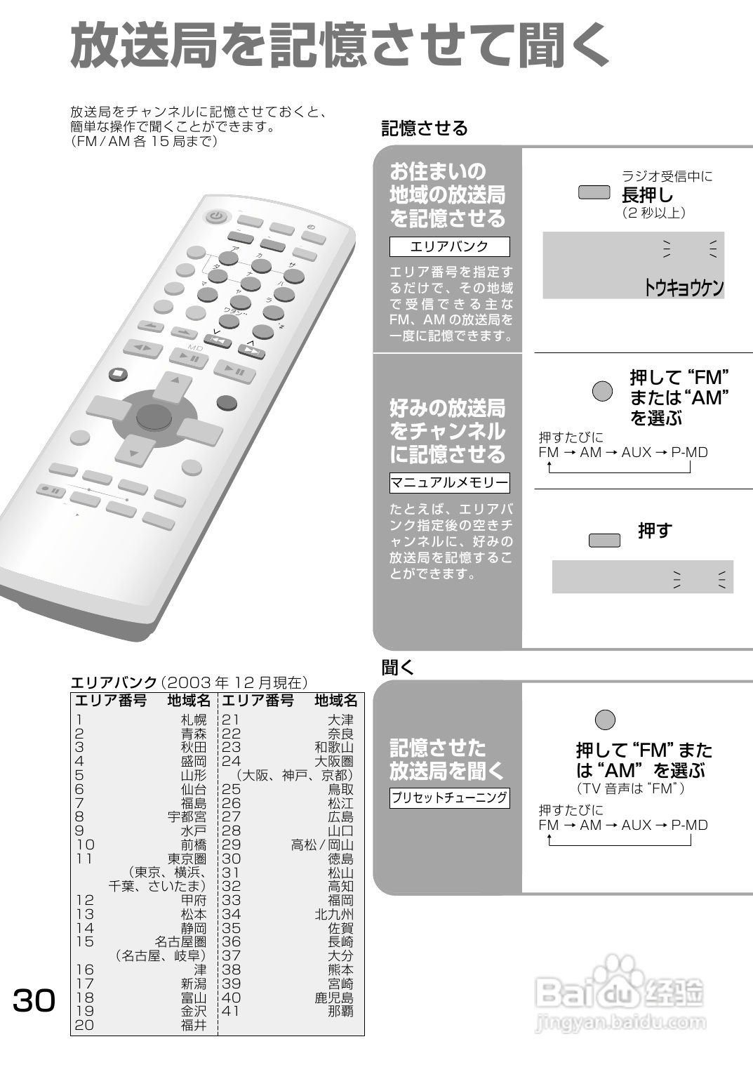 Panasonic SC-PM700MD音响使用说明书:[2]