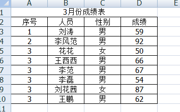 复制excel表格时怎样只保留数据