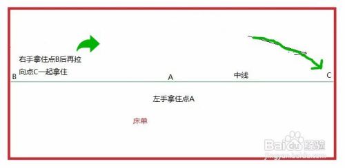 快速叠床单的经验