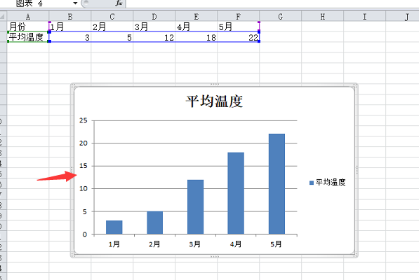 数据图表如何创建 如何调整图标位置发展 如何添加数据 更改图表类型
