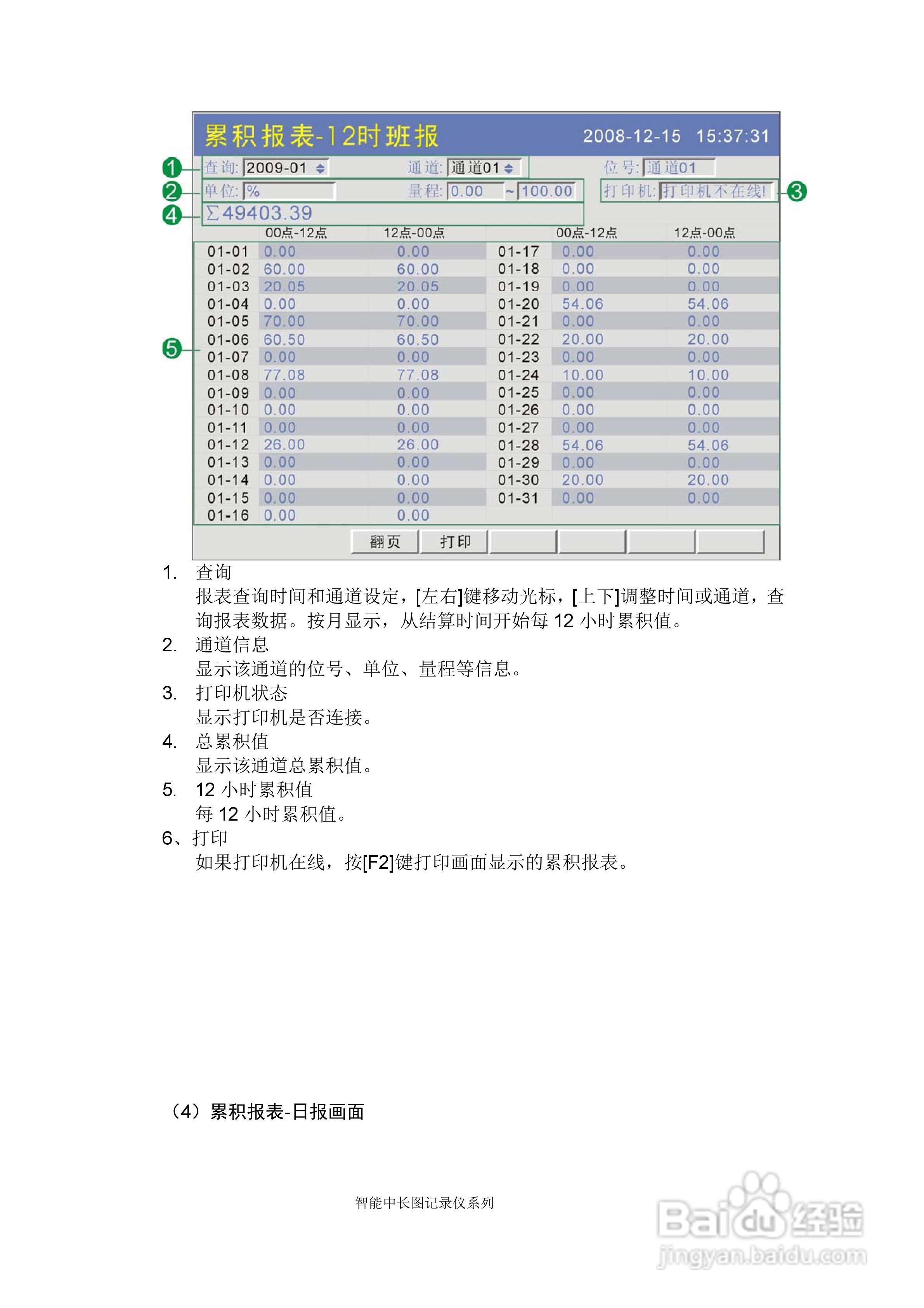 同扬cj8100无纸记录仪说明书:[6]