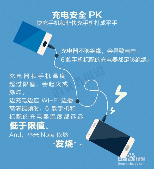 oppo手机充电5分钟通话2小时