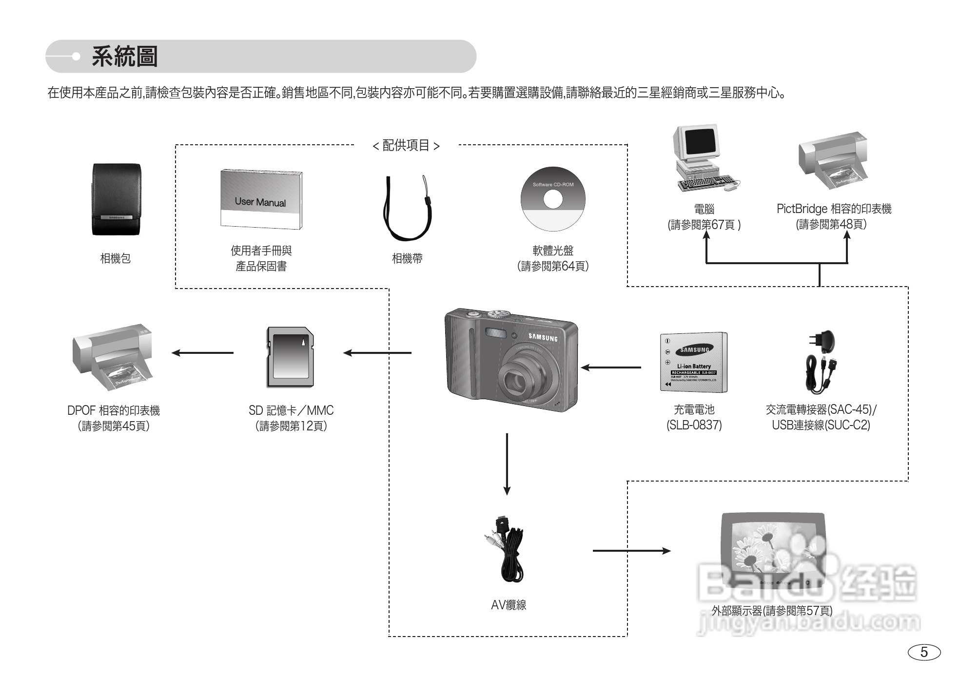 三星L73数码相机使用说明书:[1]