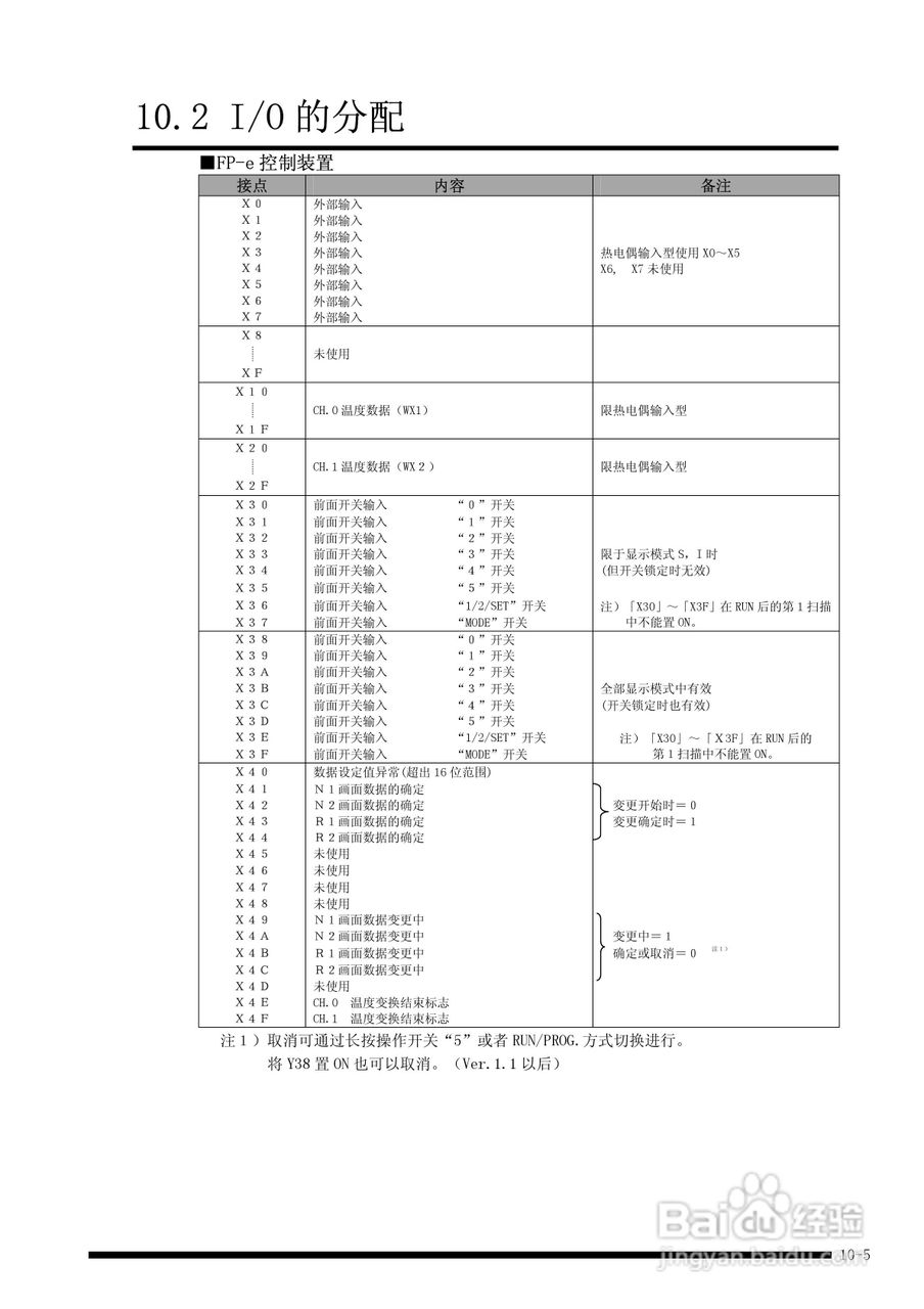 panasonic 面板安装型控制器FP-e控制装置用户手册:[12]
