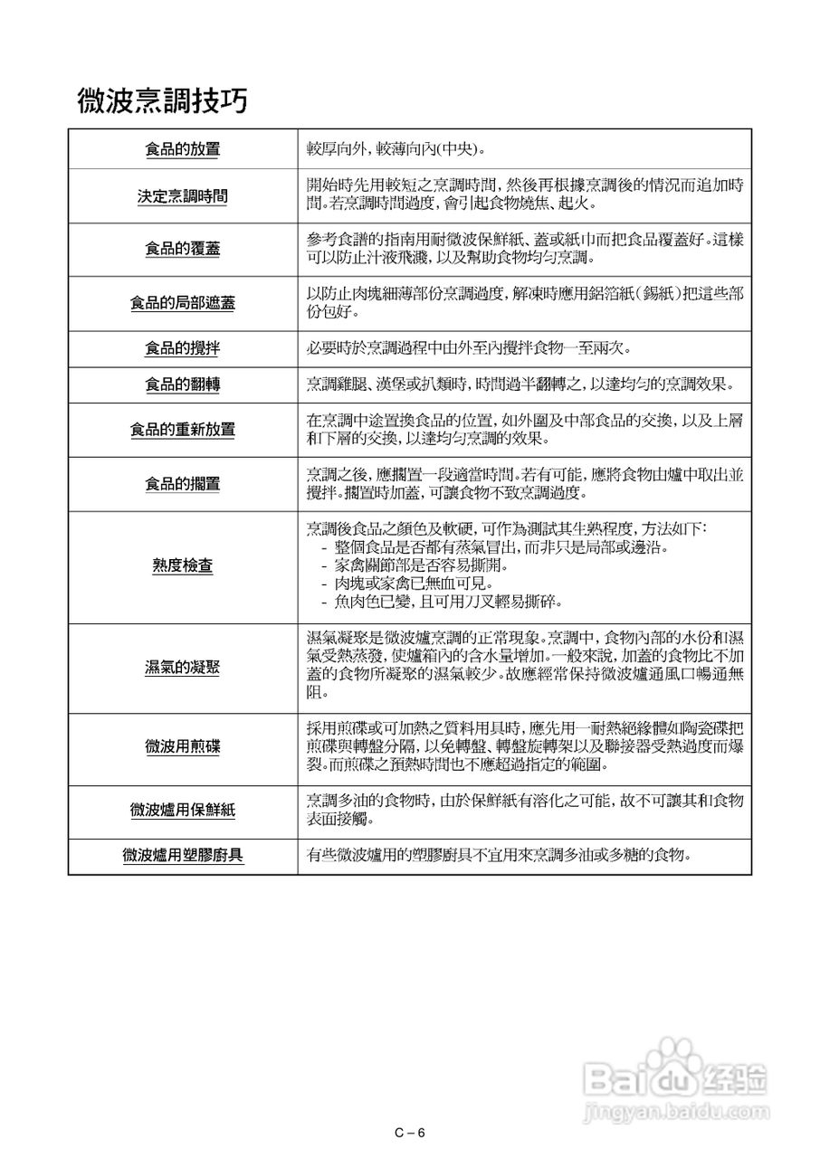 声宝R-142D型微波炉说明书:[1]