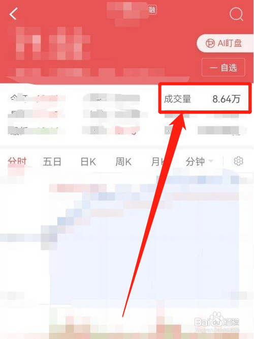 涨乐财富通怎么查看个股的成交量