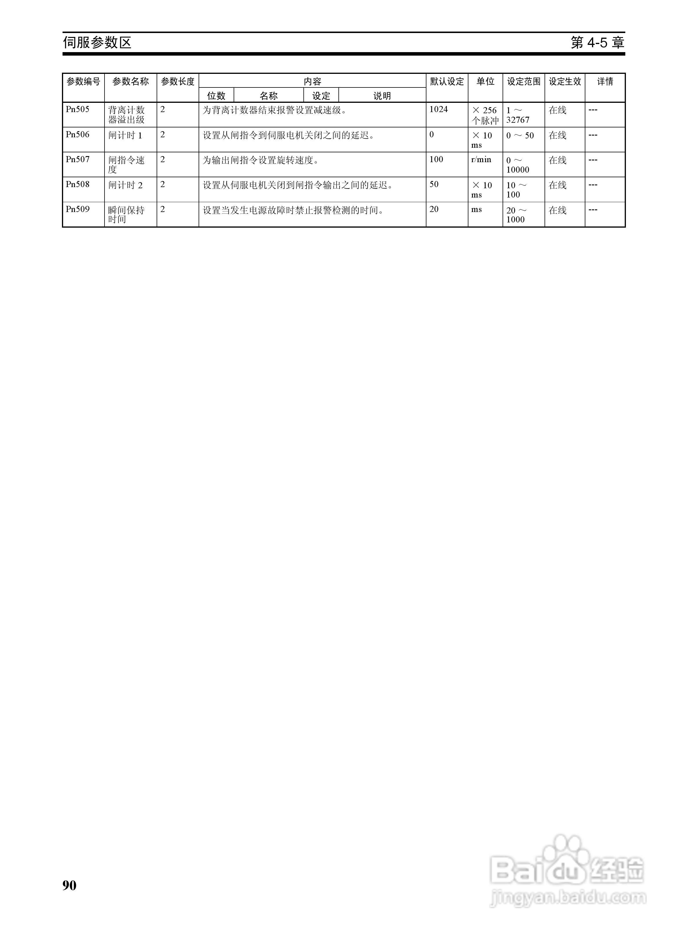 OMRON SYSMAC CJ1W-NCF71位置控制单元操作手册:[11]