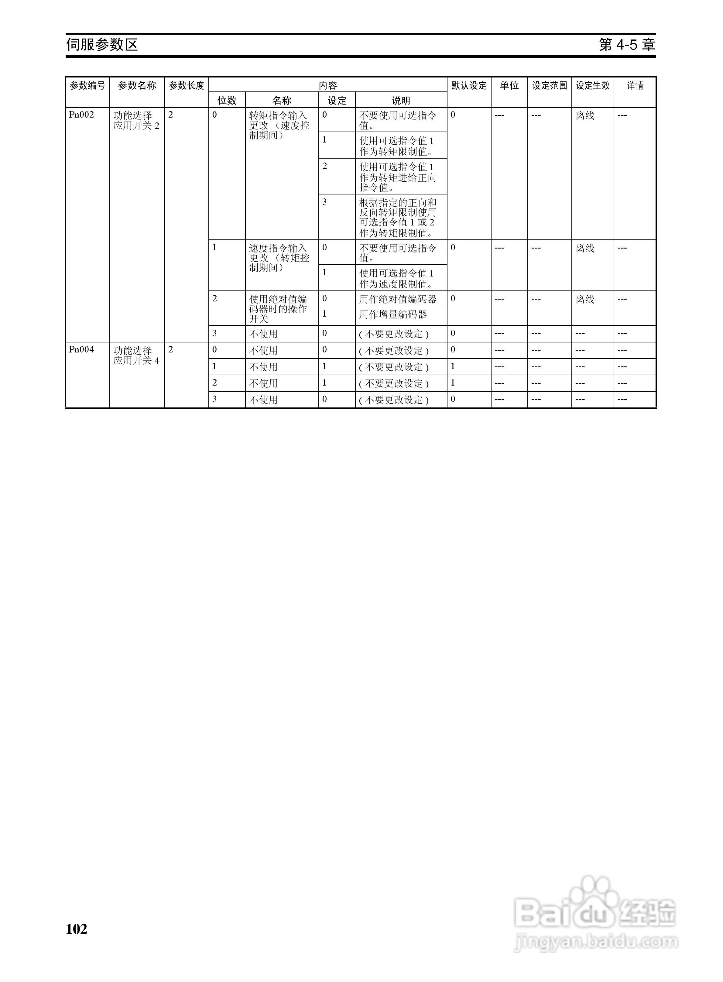 OMRON SYSMAC CJ1W-NCF71位置控制单元操作手册:[12]