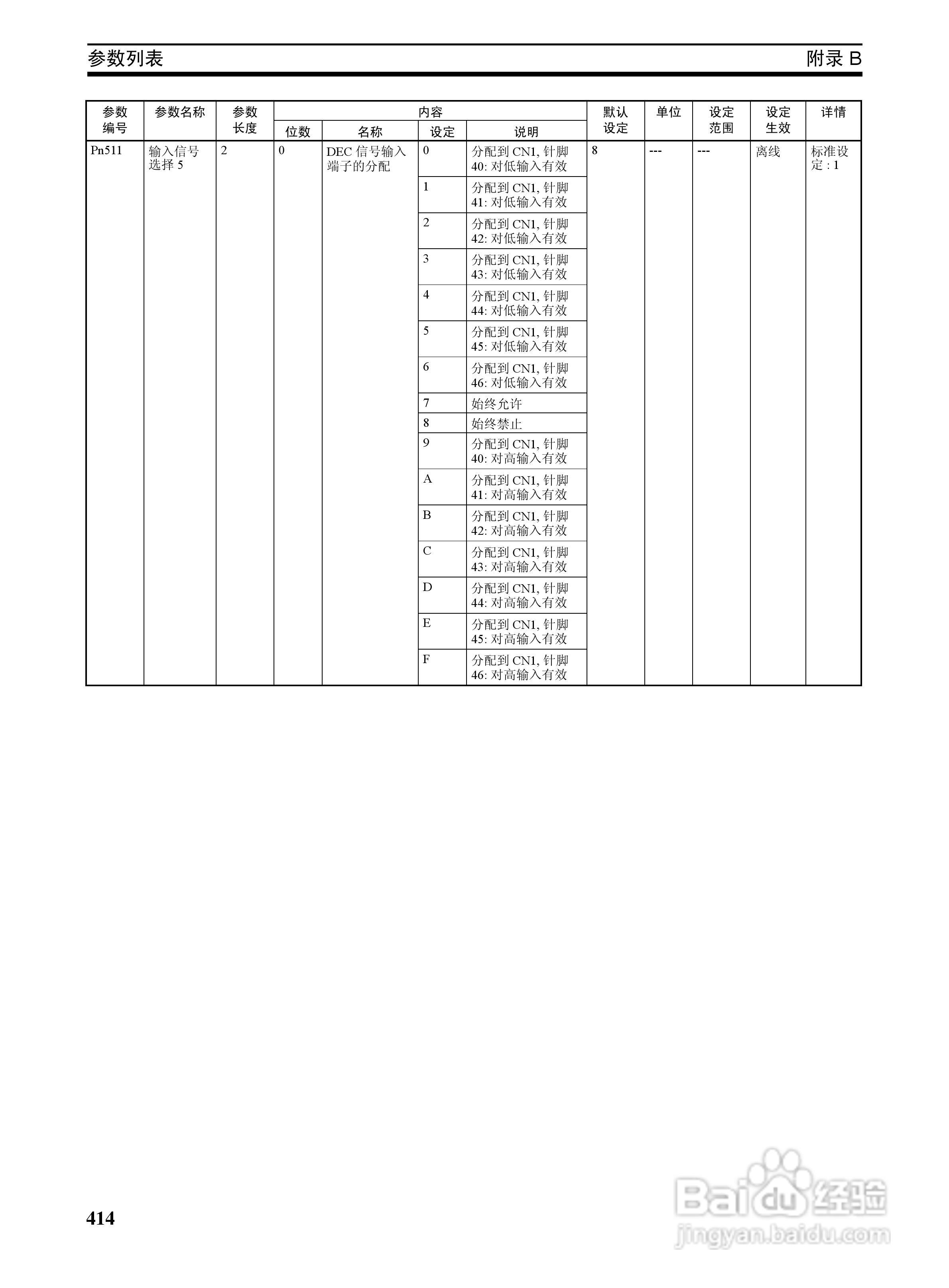 OMRON SYSMAC CJ1W-NCF71位置控制单元操作手册:[44]