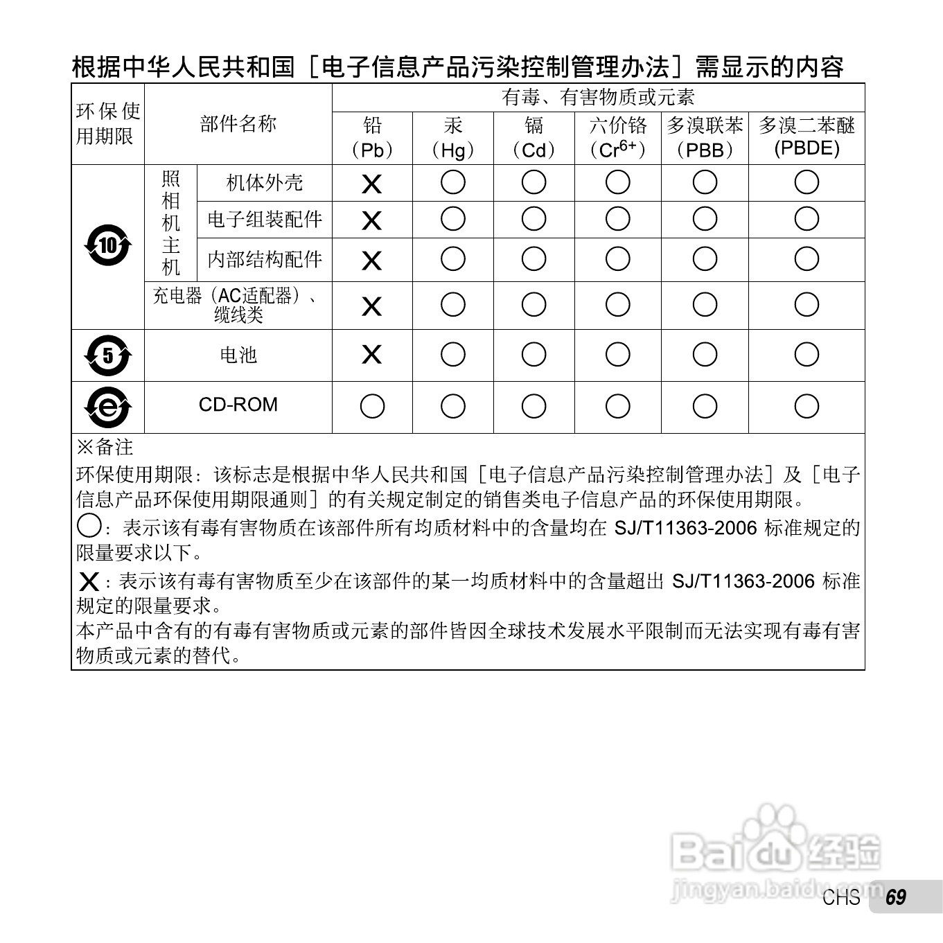 奥林巴斯D-720数码相机使用说明书:[7]