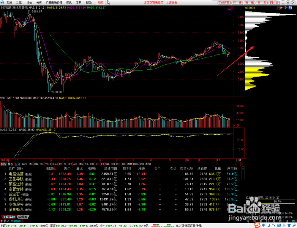 如何查看股票的移动成本指标方法