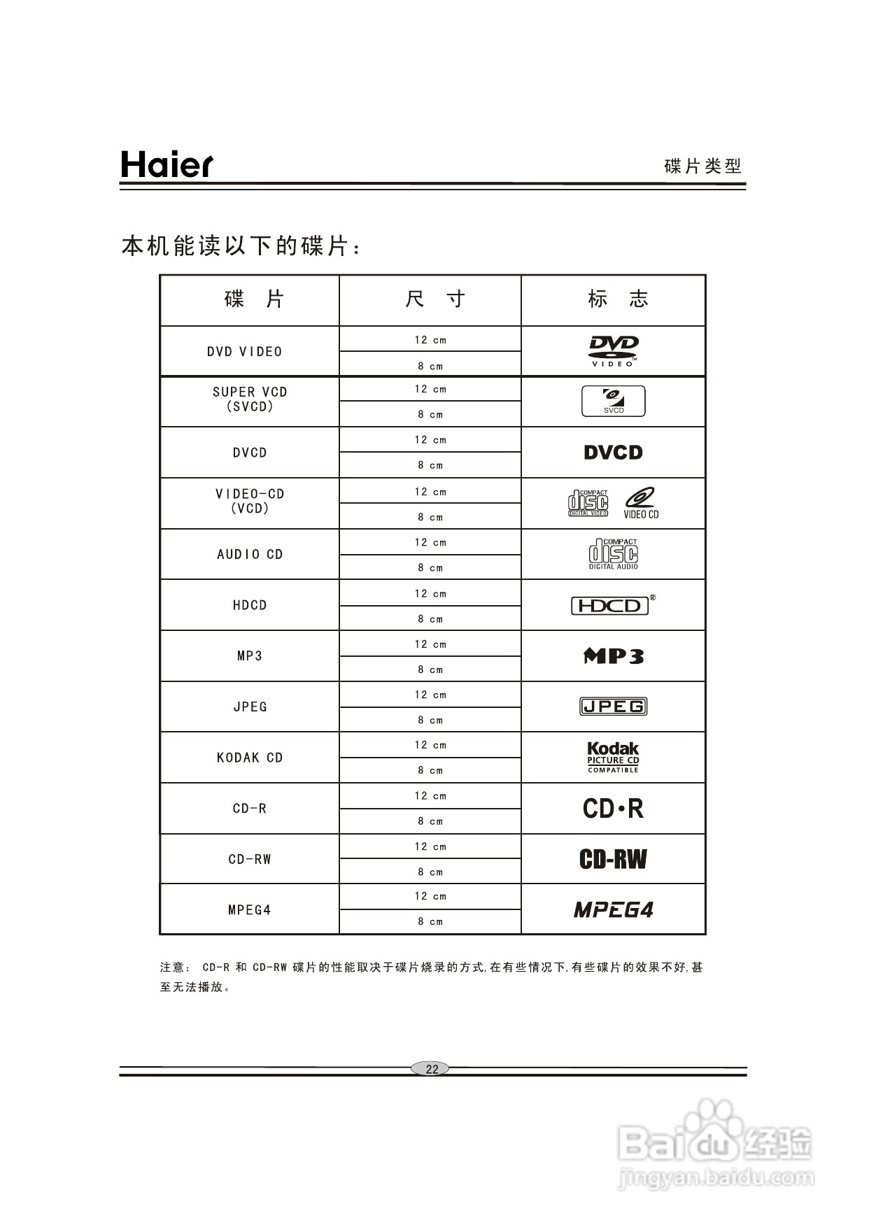 海尔DVD-H2250影碟机使用说明书:[2]