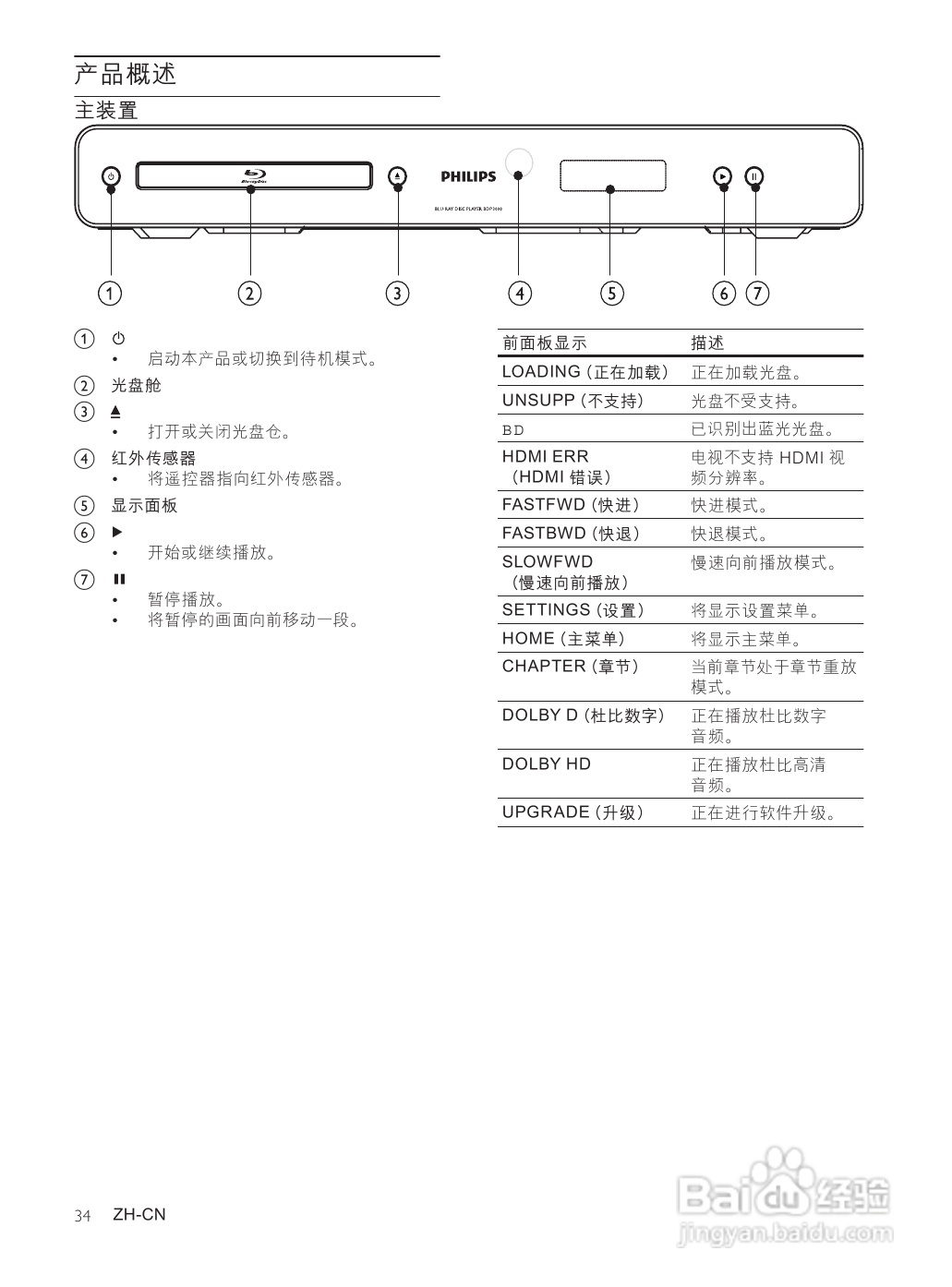 飞利浦BDP3000/93蓝光光盘播放机使用说明书:[1]