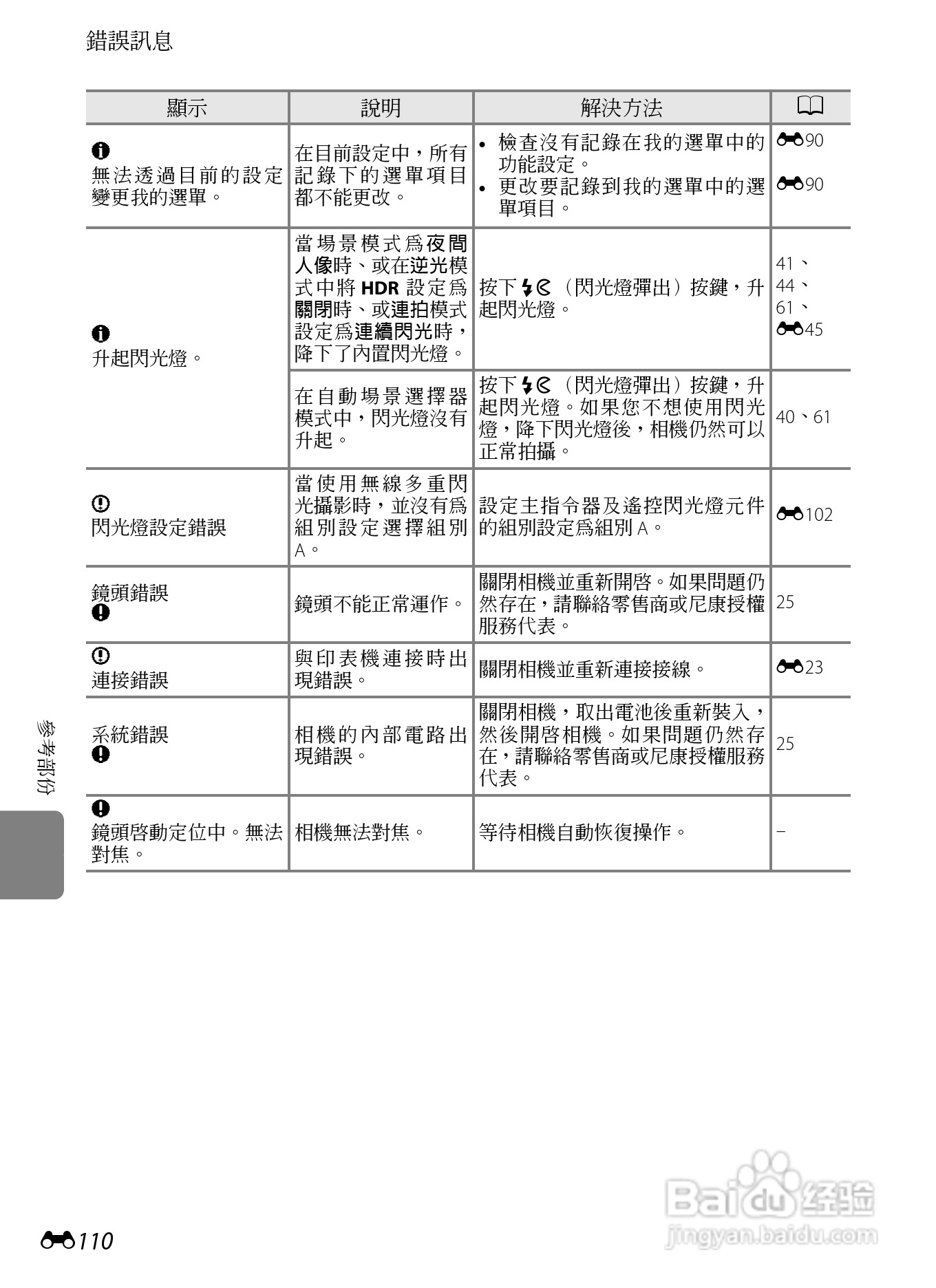 尼康P7100数码相机使用说明书:[24]