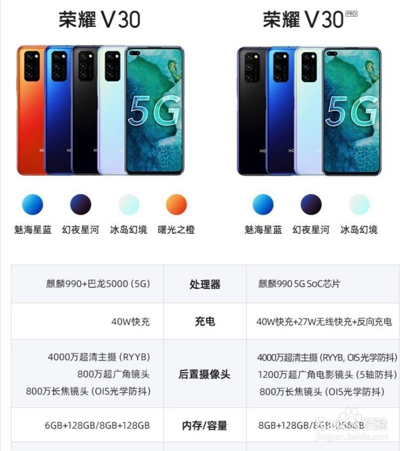 华为nova7,荣耀30,荣耀V30,如何选择