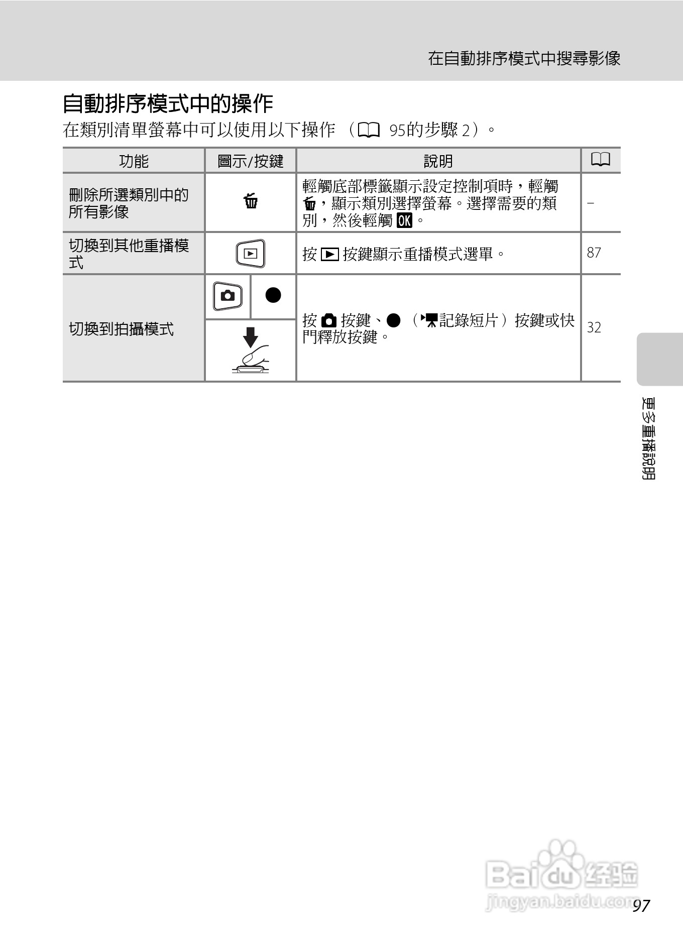 尼康COOLPIX S6150数码相机使用说明书:[11]