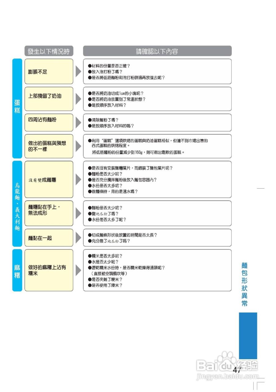 松下SD-BM101制面包机使用说明书:[2]