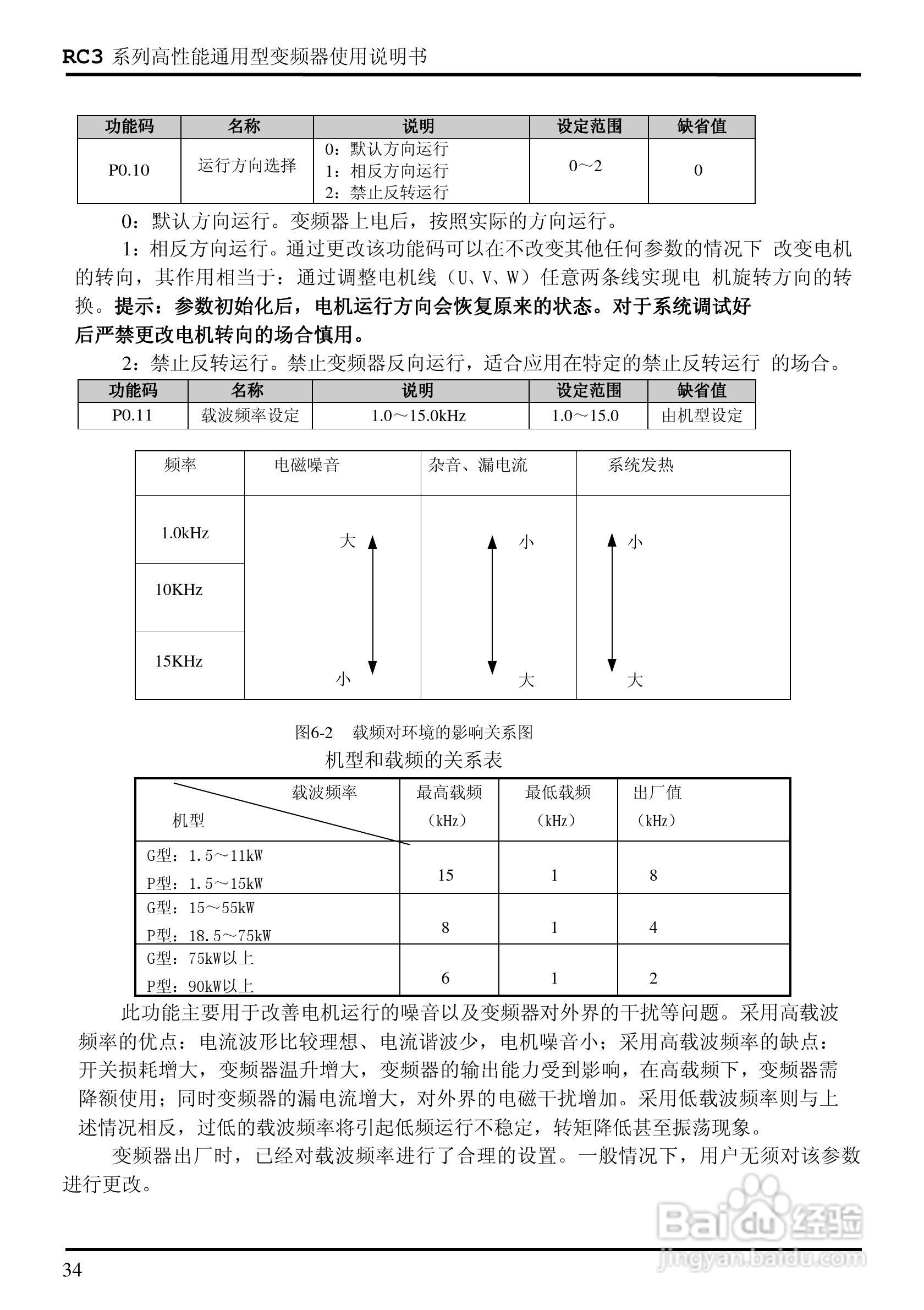 日普RC3-400/P3矢量型变频器使用说明书:[4]