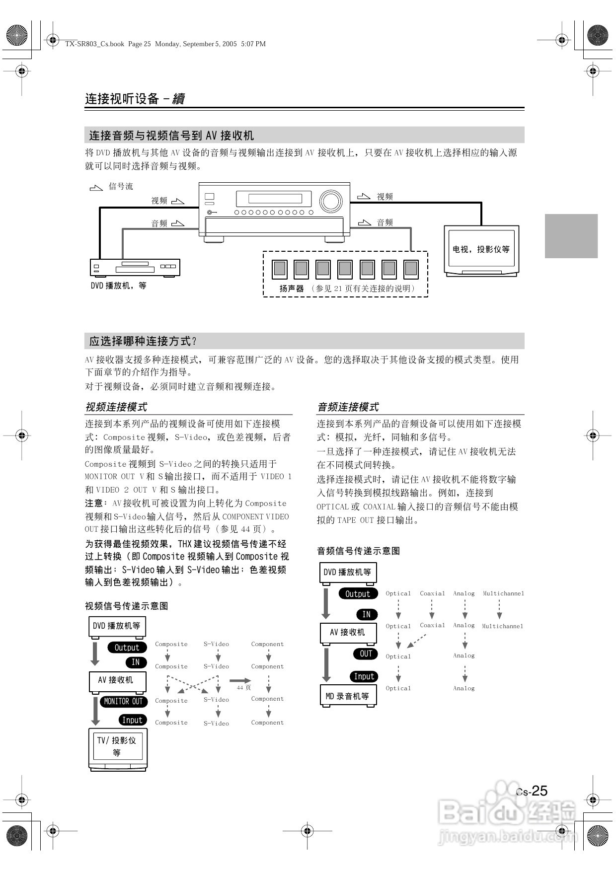 安桥AV接收机TX-SR8370型使用说明书:[2]