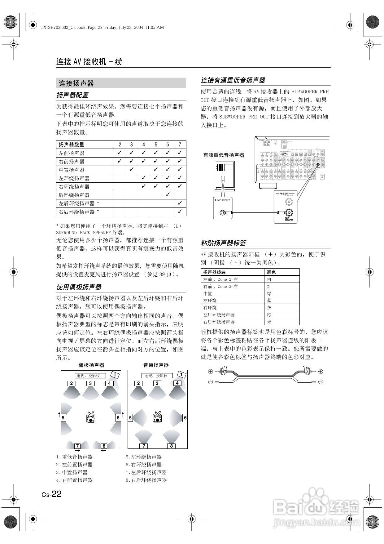 安桥AV接收机TX-SR602型使用说明书:[2]