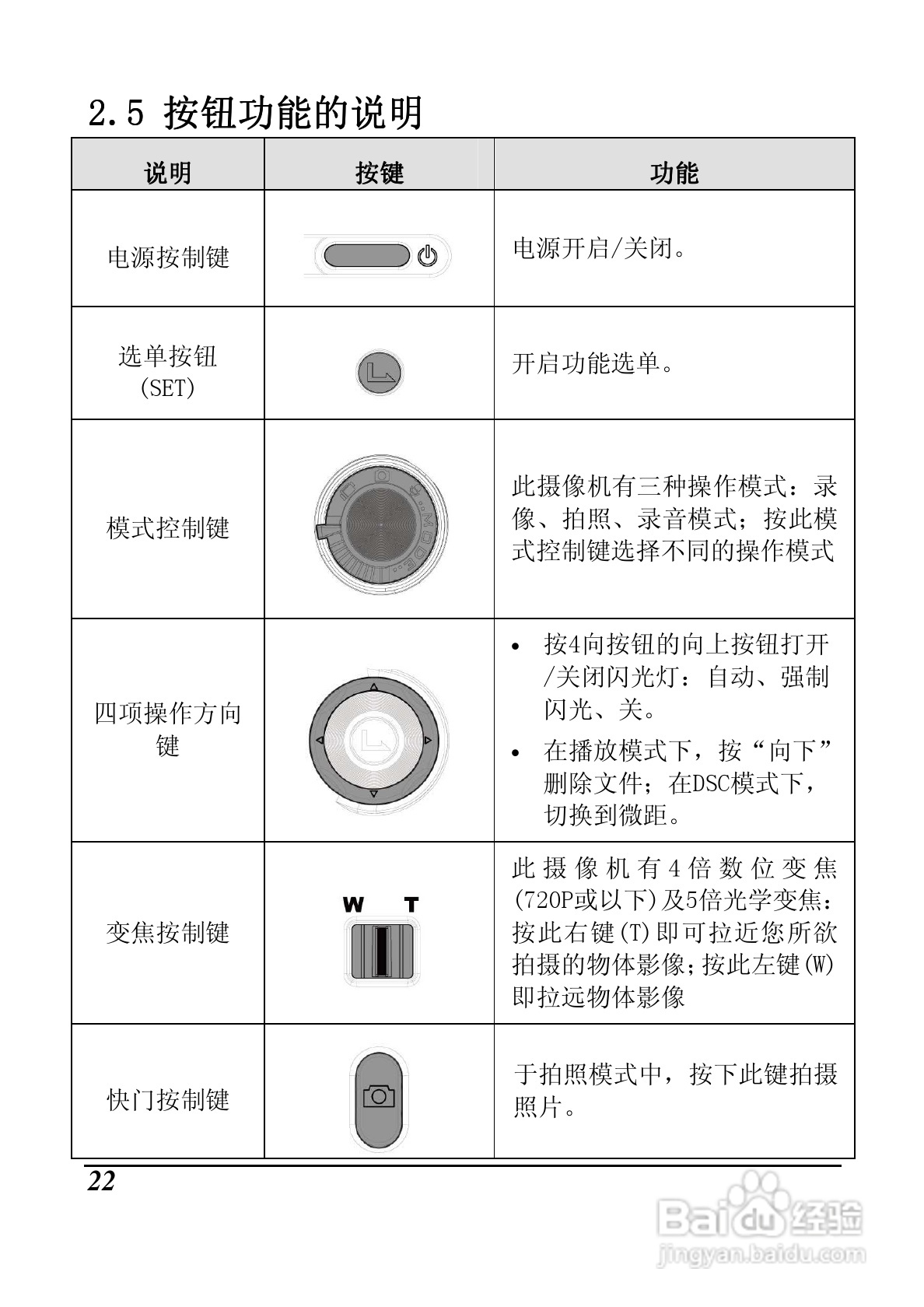 明基M21数码摄像机使用说明书:[3]