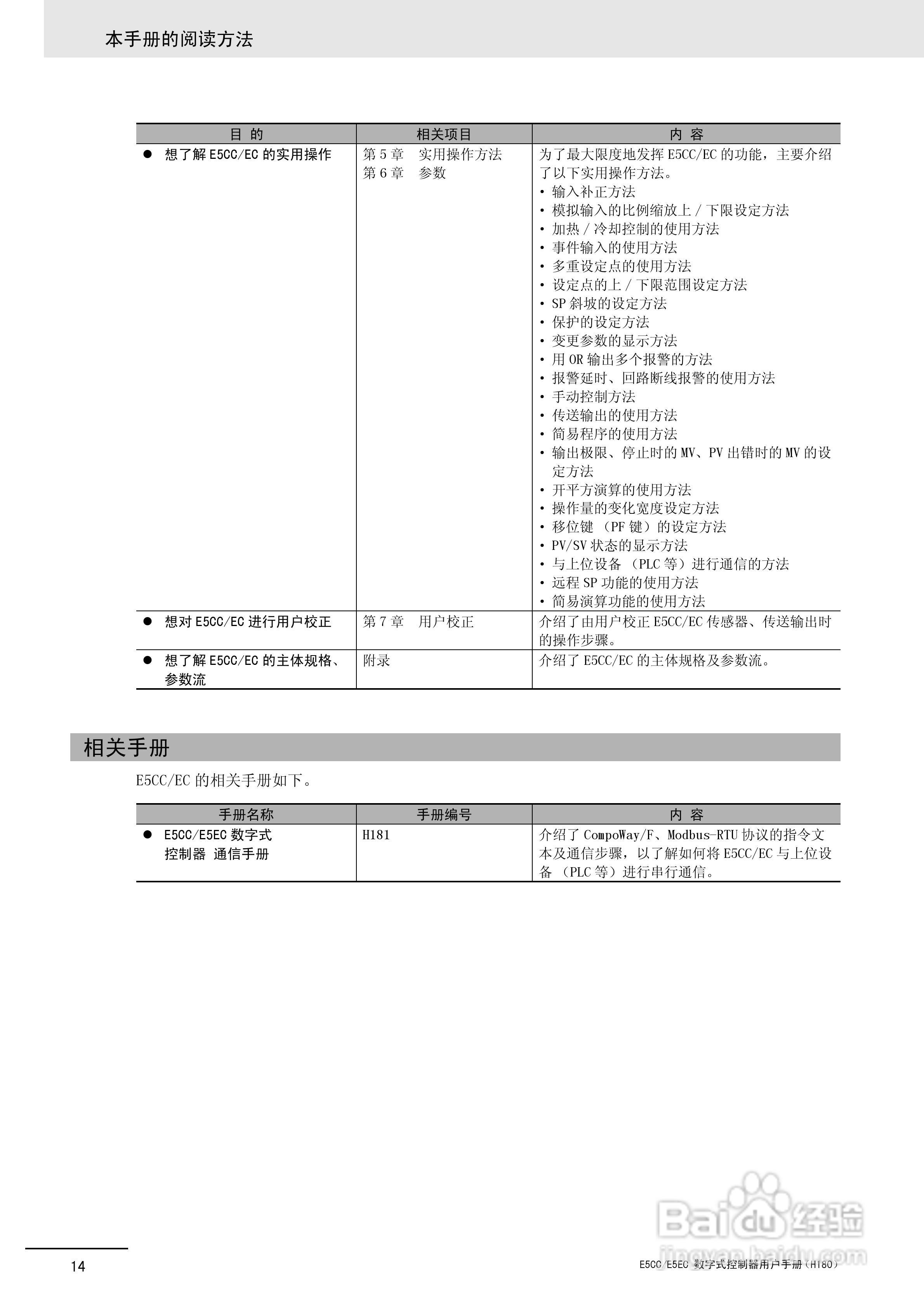 欧姆龙温控器E5CC-E5EC操作手册:[2]