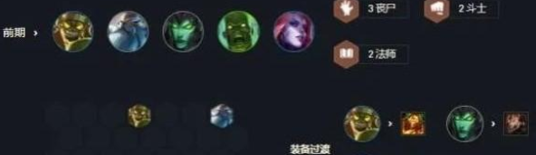 云顶之弈s6丧尸大头阵容玩法攻略