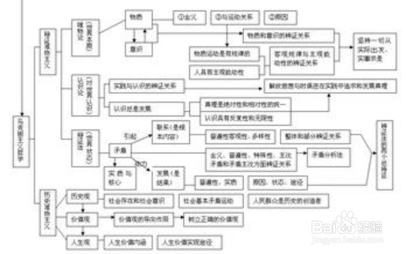半年考取研究生的秘诀