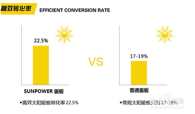 太阳能充电背包如何选购