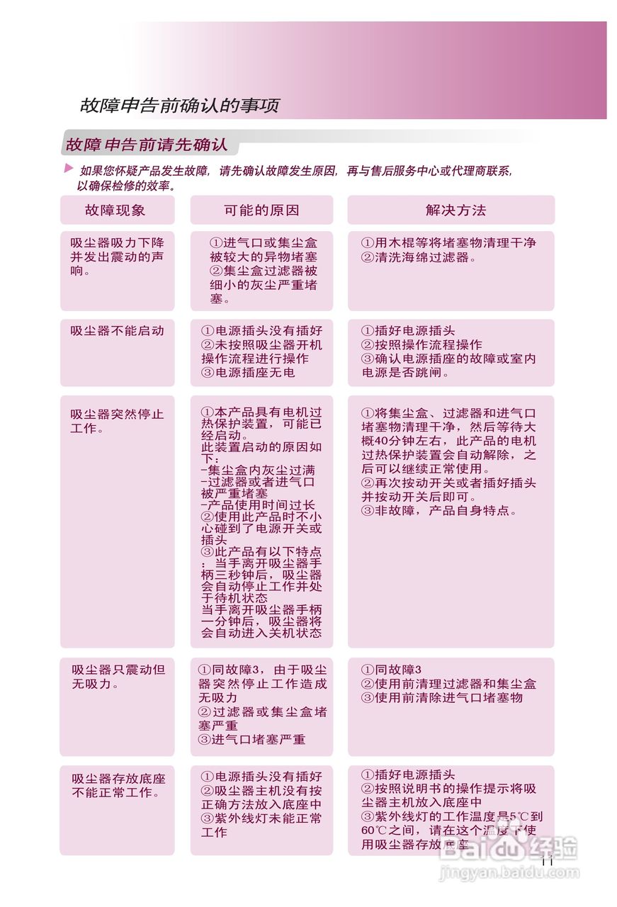 LG VH9001DS吸尘器机使用说明书:[2]