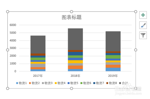 Excel中怎样制作多组堆积柱形图