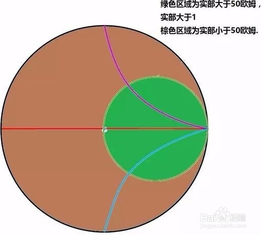 史密斯圆图——阻抗匹配