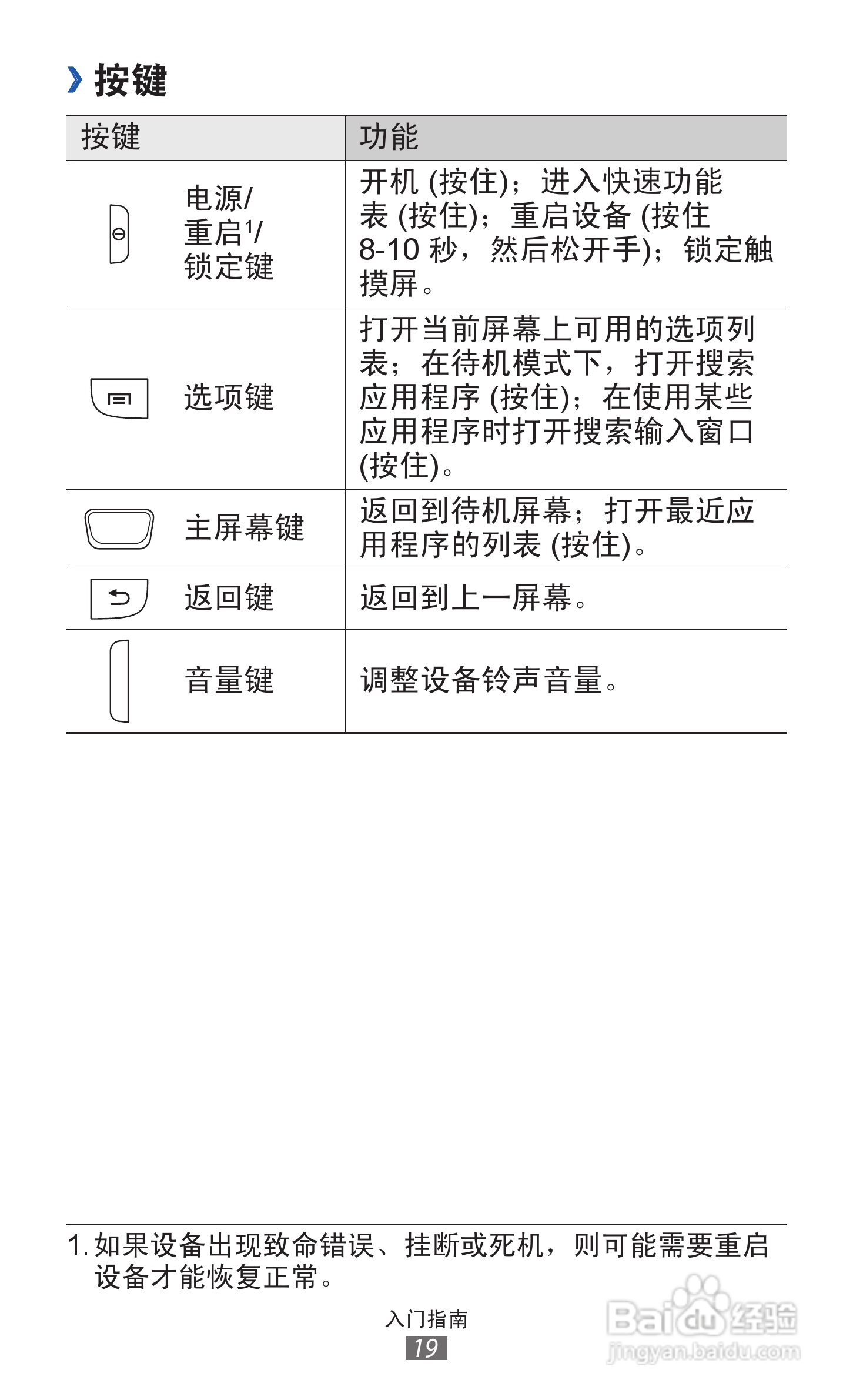 三星GT-S6108手机说明书:[2]