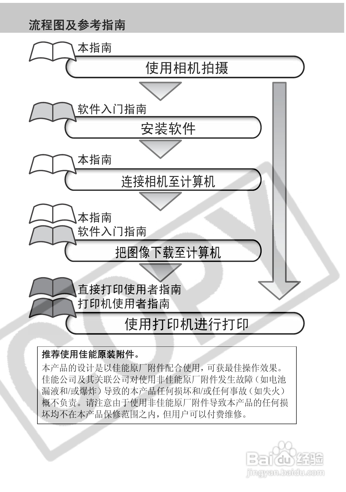 佳能PowerShot S2 IS数码相机使用说明书:[1]