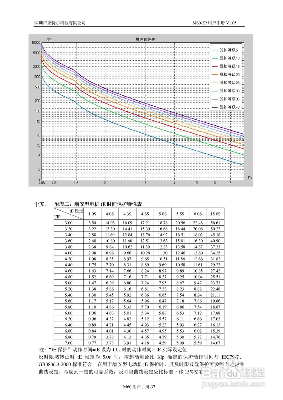 深圳亚特尔M60-2P电机保护器中文使用说明书:[4]
