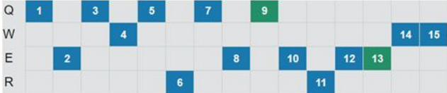 LOL胜率暴涨39名，7.14版本炼金强势回归！