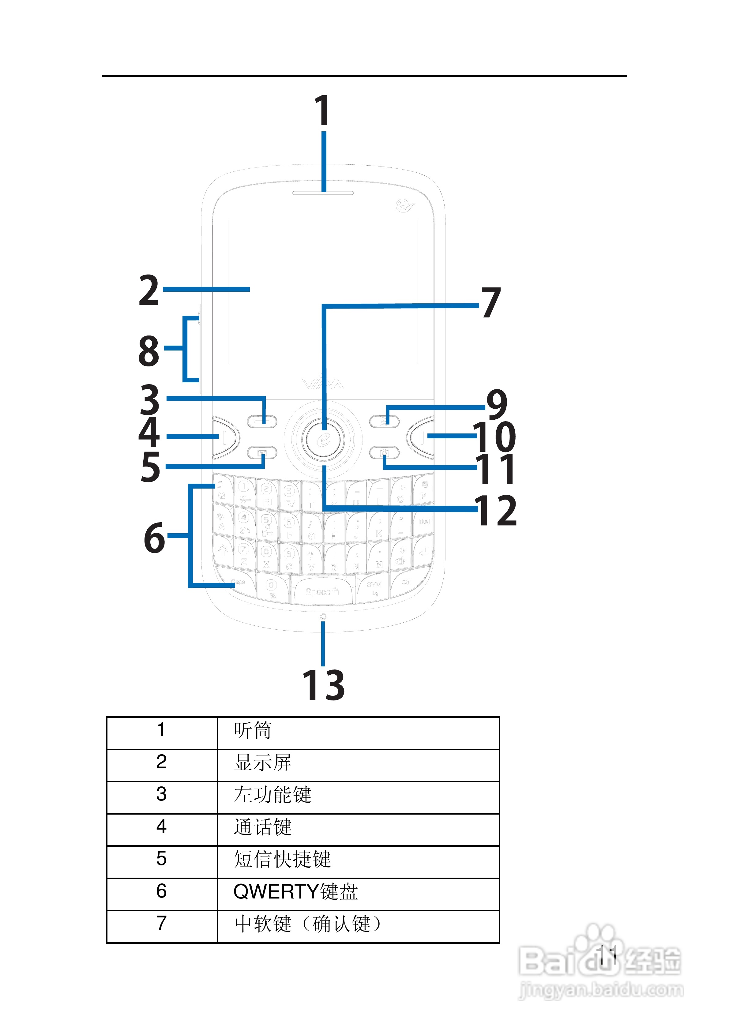 VIM伟恩 VIM E68手机说明书:[2]