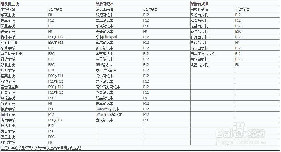 windows系统重装最优方法